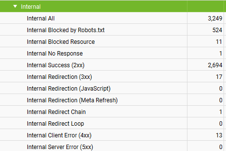Response Code in Screaming Frog