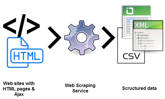 Web Scraping con Google Spreadsheet