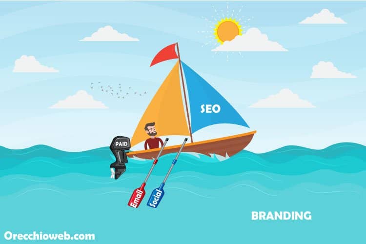 Le leve del Digital Marketing - Grafica - immagine 1