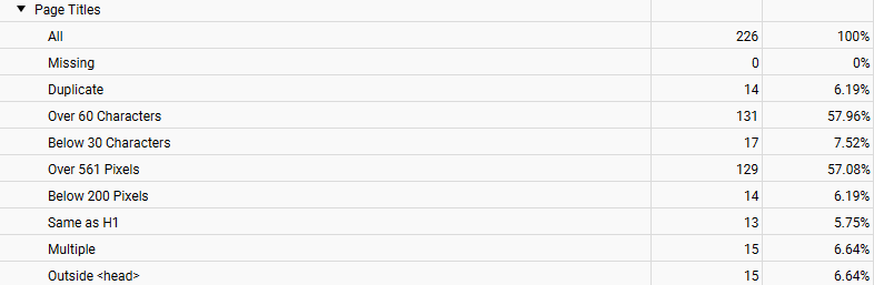 Page Title SEO. Quanto sono importanti? - immagine 3 Page Title SEO. Quanto sono importanti? - immagine 2