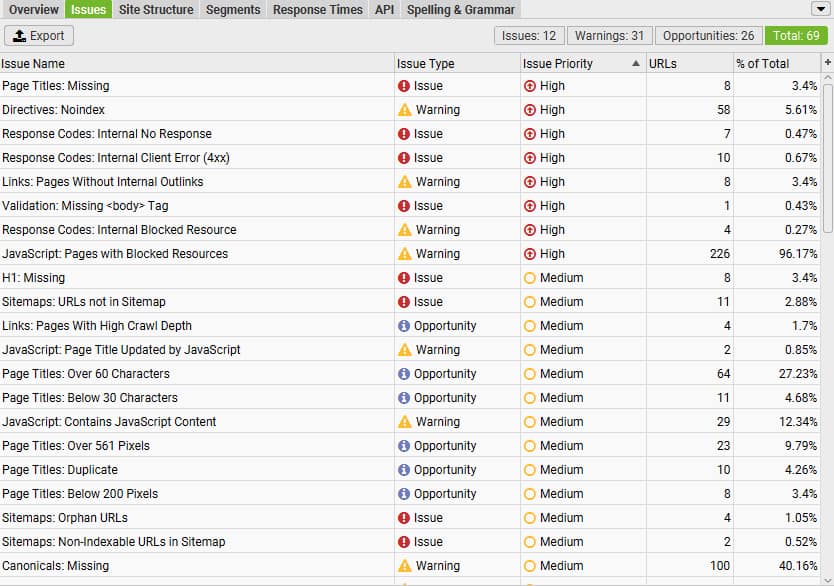 Come fare un'analisi veloce con Screaming Frog - immagine 2 Tab issue screaming Frog